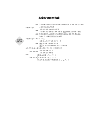第四章本章知识网络构建
