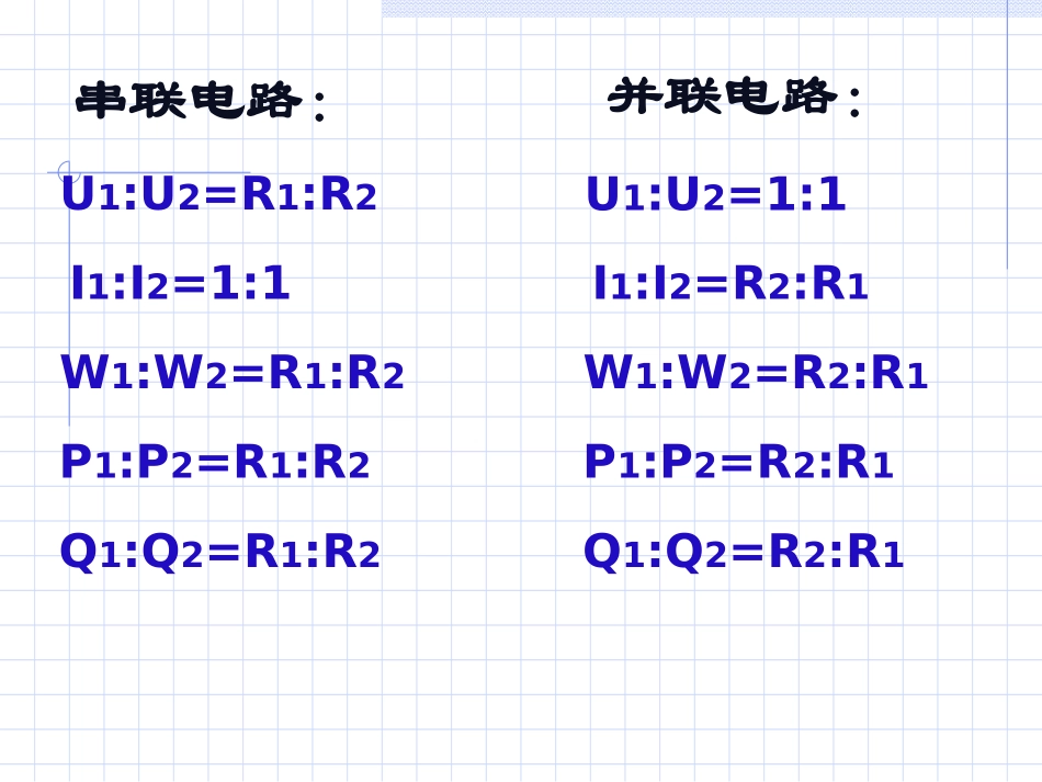 电功和电功率复习PPT课件_第3页