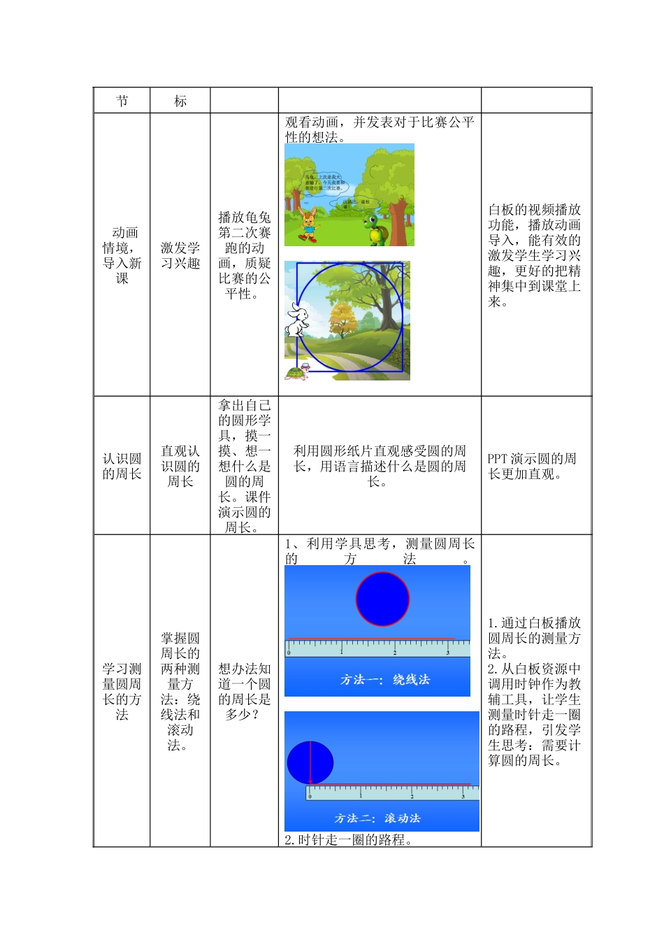 圆的周长教学设计表_第2页