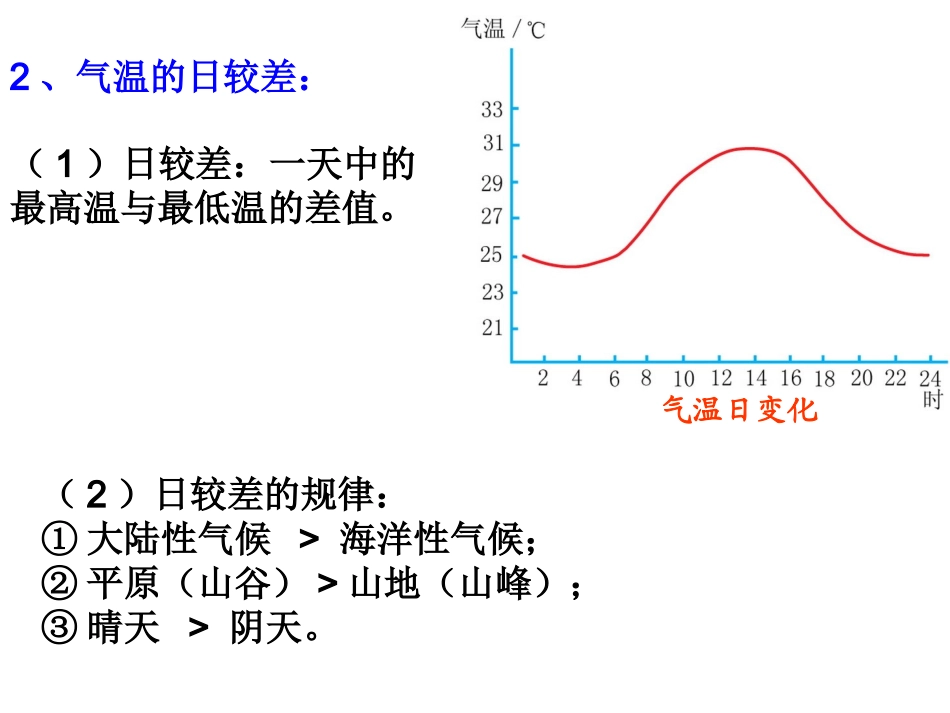 气温和等温线专题_第3页