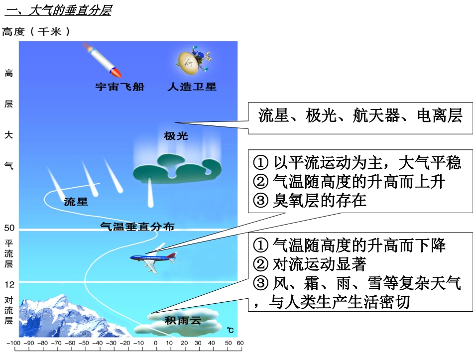 《大气环境》_第2页