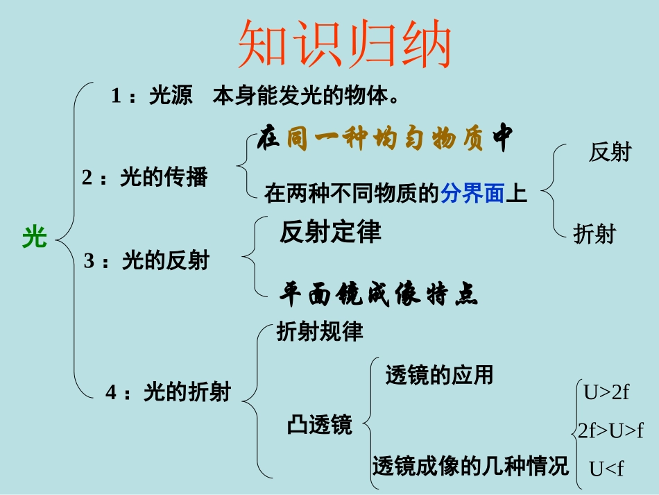 八年级物理光学复习 (2)_第2页