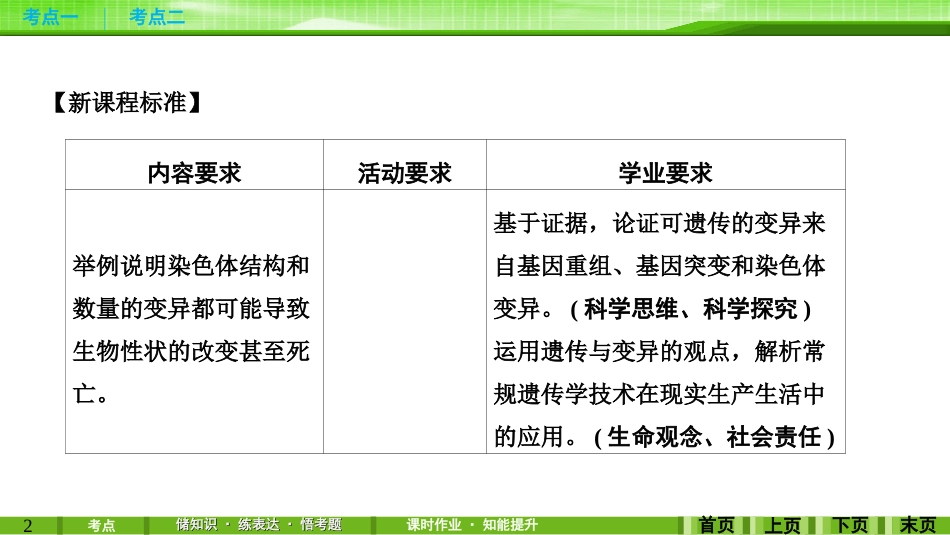 第21讲染色体变异与育种_第2页