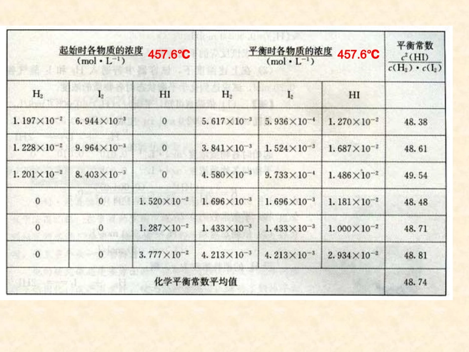 平衡常数总结_第2页