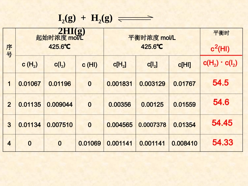 平衡常数总结_第3页