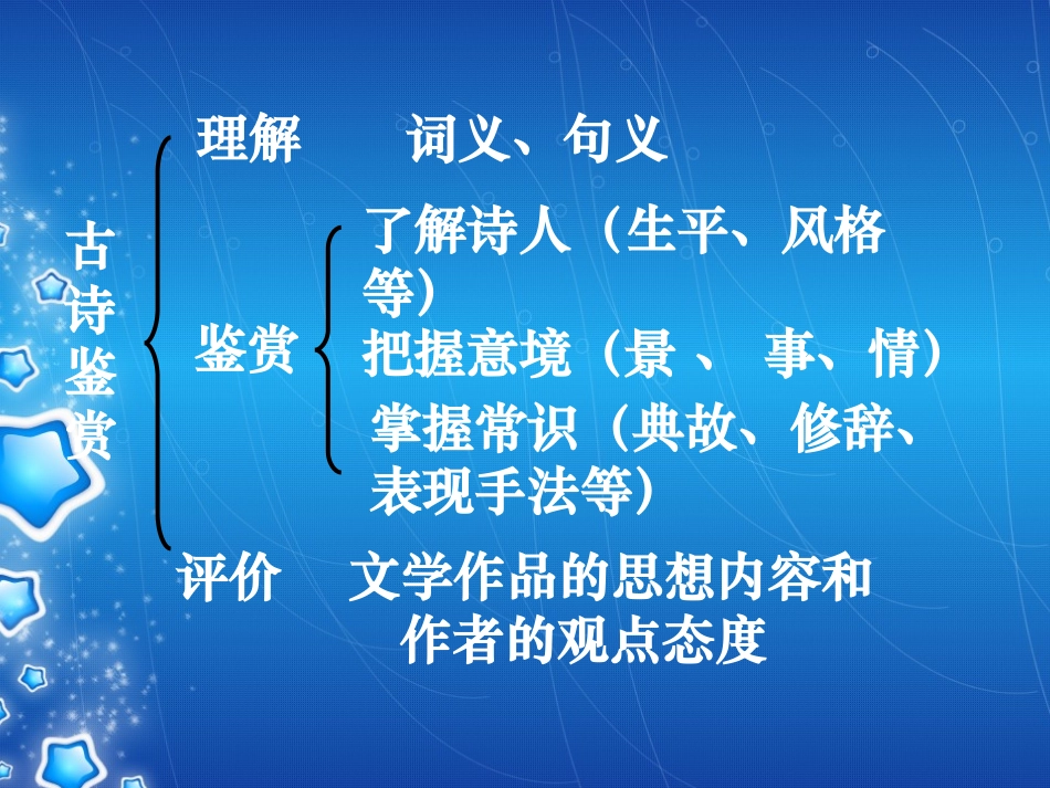 第二单元：置身诗境，缘景明情课件(共53张PPT)_第2页