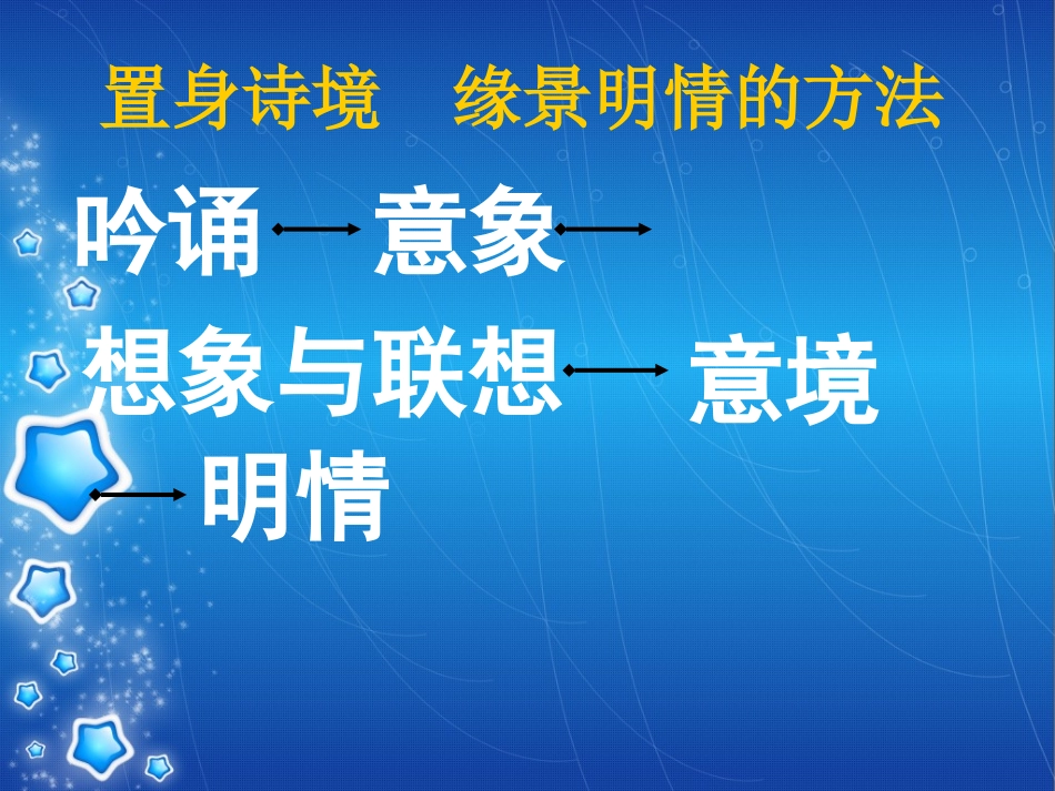 第二单元：置身诗境，缘景明情课件(共53张PPT)_第3页