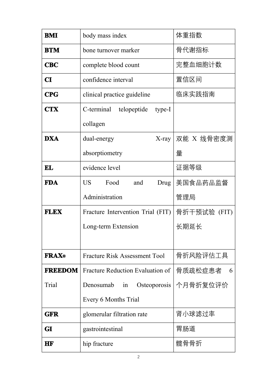 2020年AACEACE临床实践指引中文绝经后骨质疏松症的诊断和治疗_第2页
