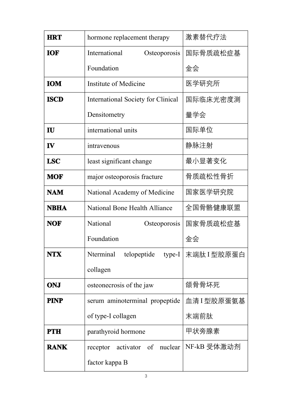 2020年AACEACE临床实践指引中文绝经后骨质疏松症的诊断和治疗_第3页