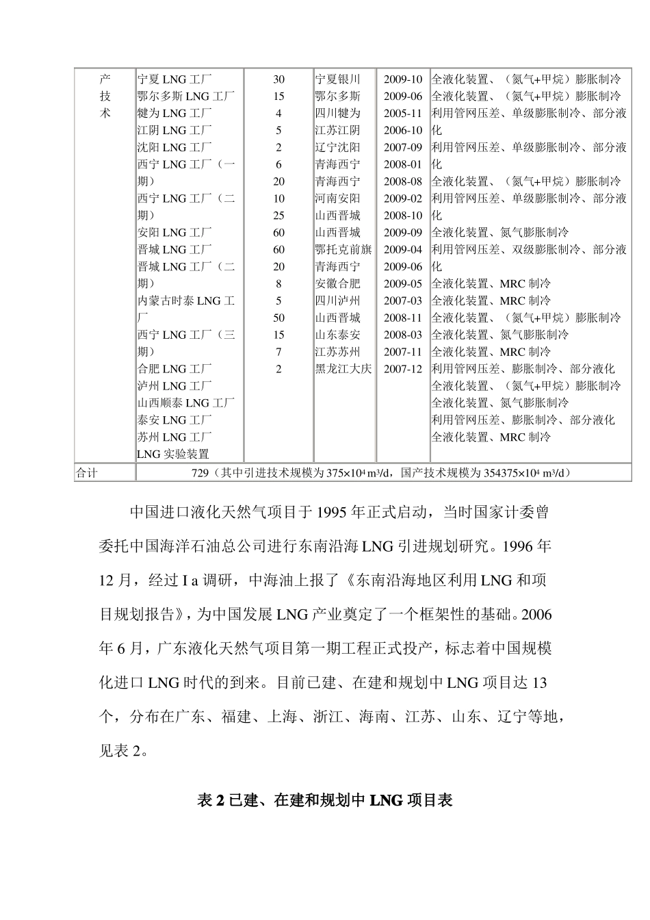 中国LNG产业现状分析_第2页