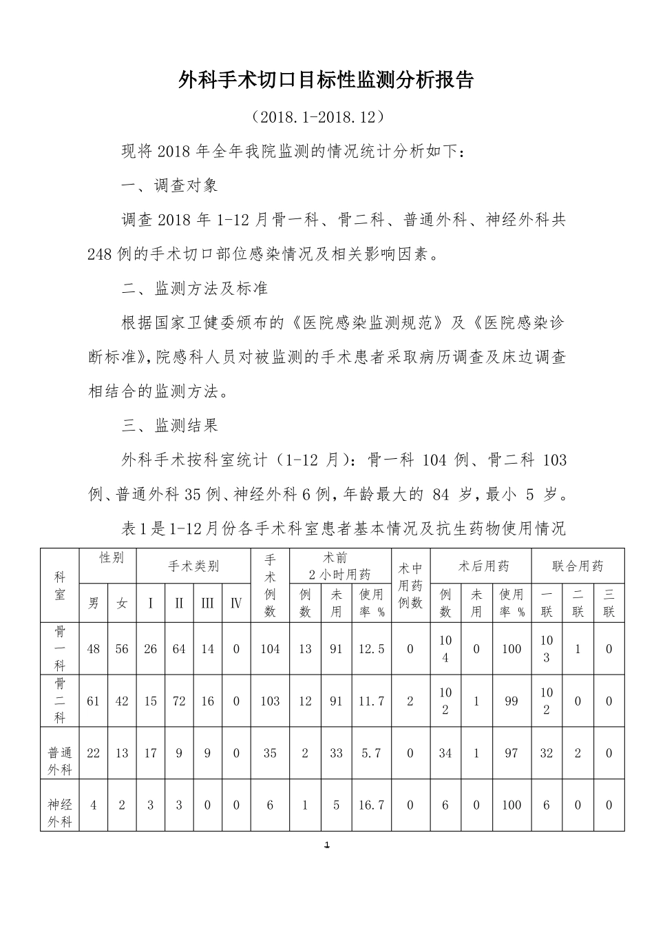 2018外科手术切口目标性监测分析报告_第1页