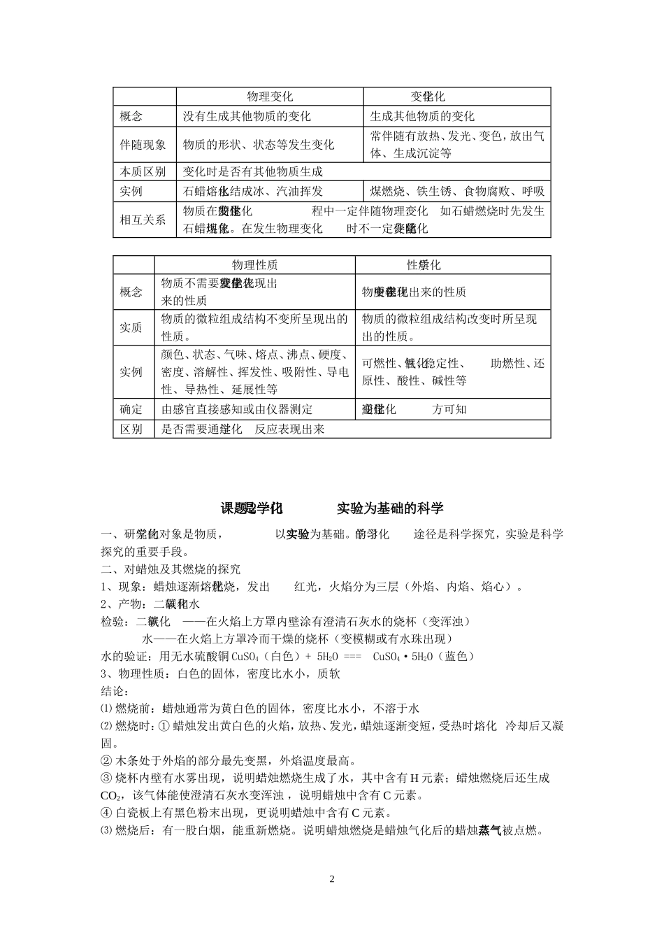 人教版全册九年级化学学习笔记_第3页