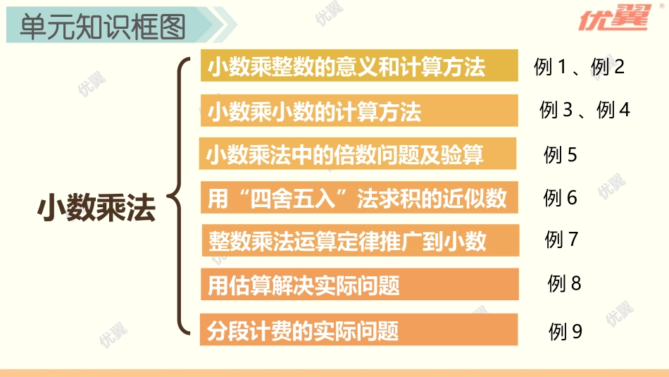 单元知识清单_第2页