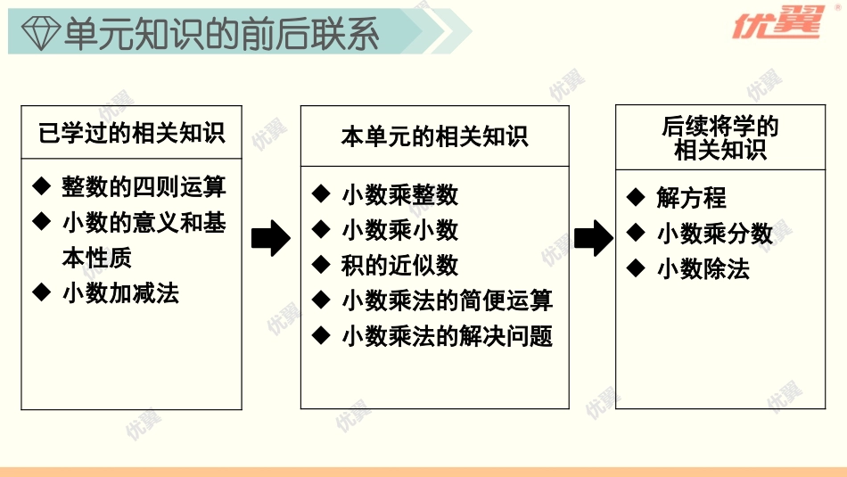 单元知识清单_第3页
