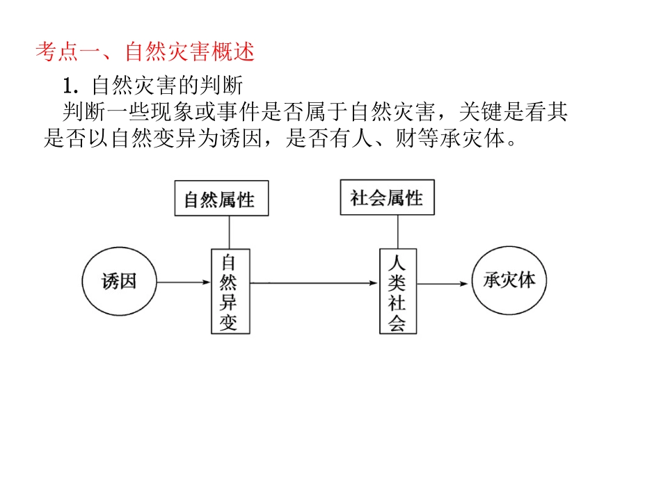 自然灾害与防治(课件)_第2页
