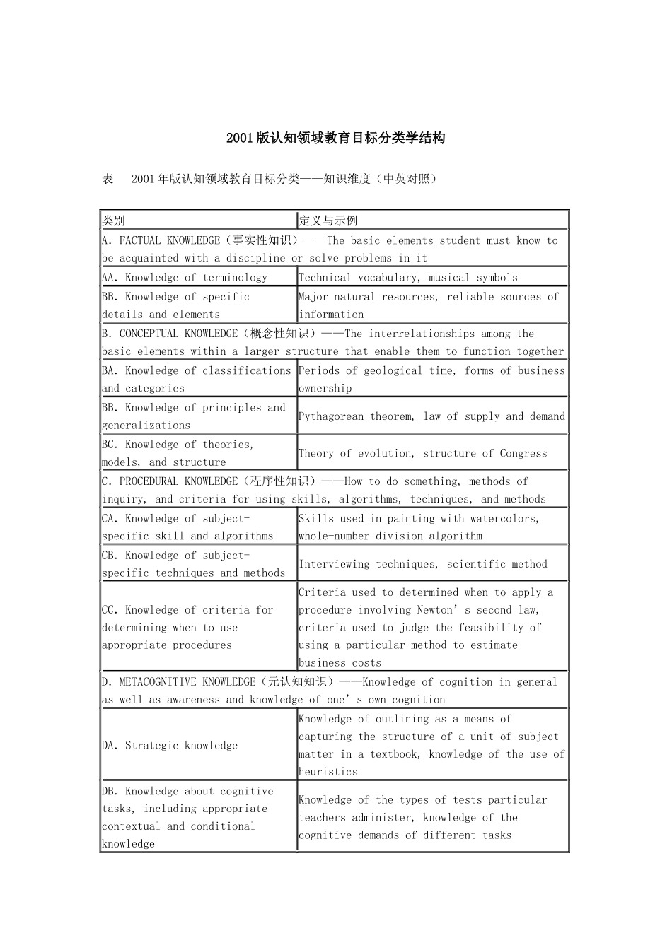 布鲁姆新旧目标分类对比_第3页