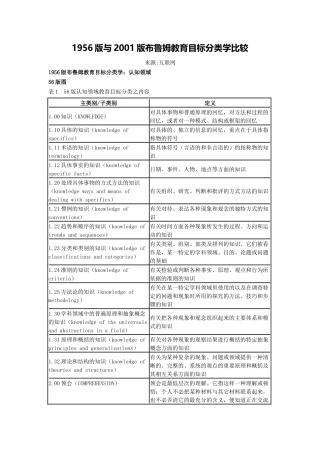 布鲁姆新旧目标分类对比