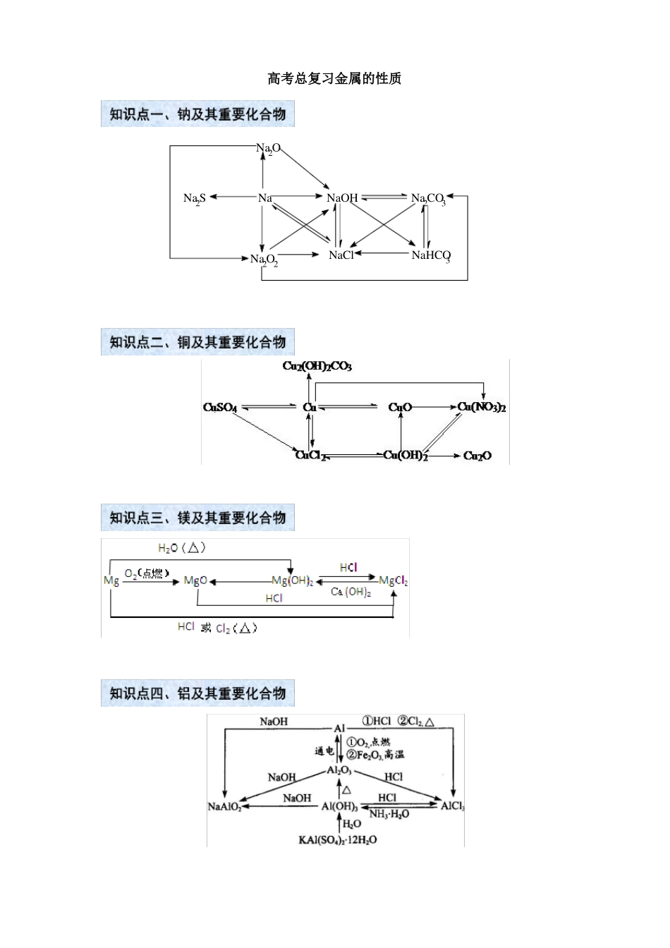 高考总复习金属的性质高考总复习_第1页