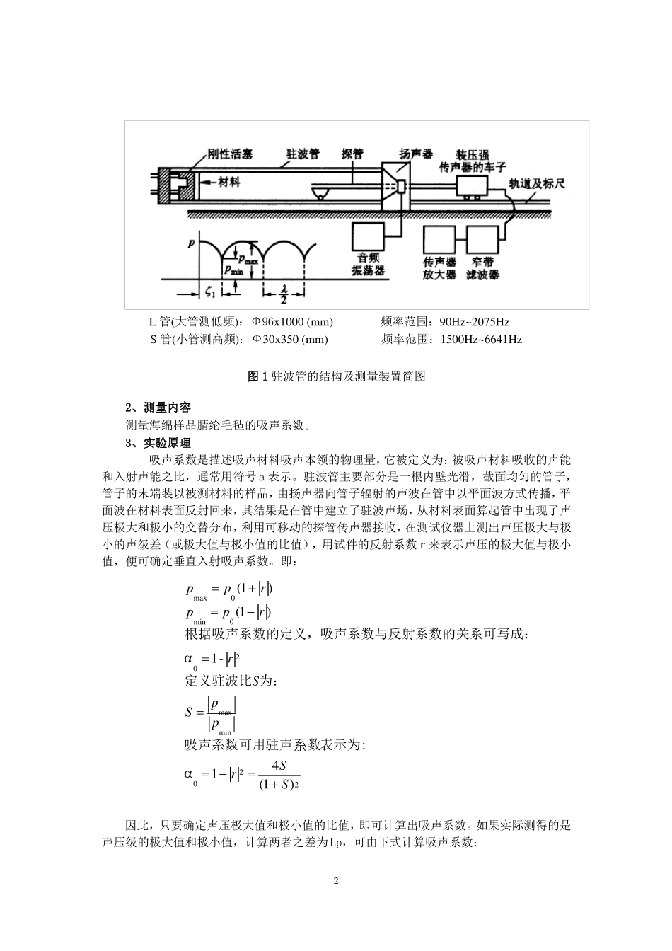 驻波管法测吸声系数试验指导书_第2页