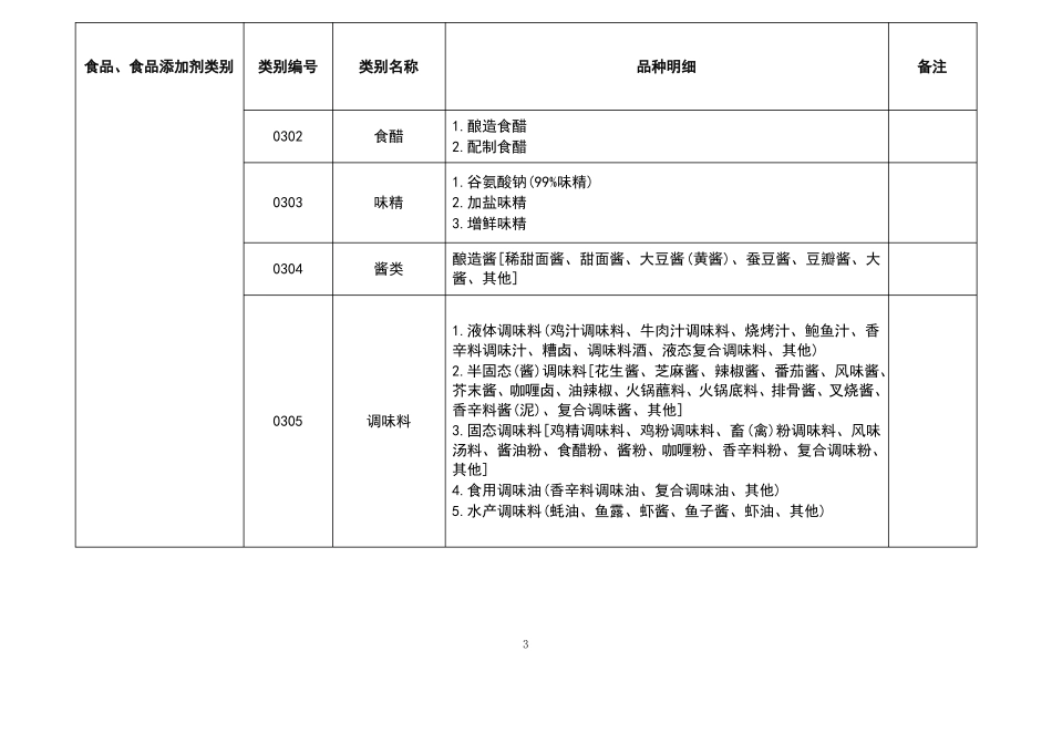 食品生产许可分类目录_第3页