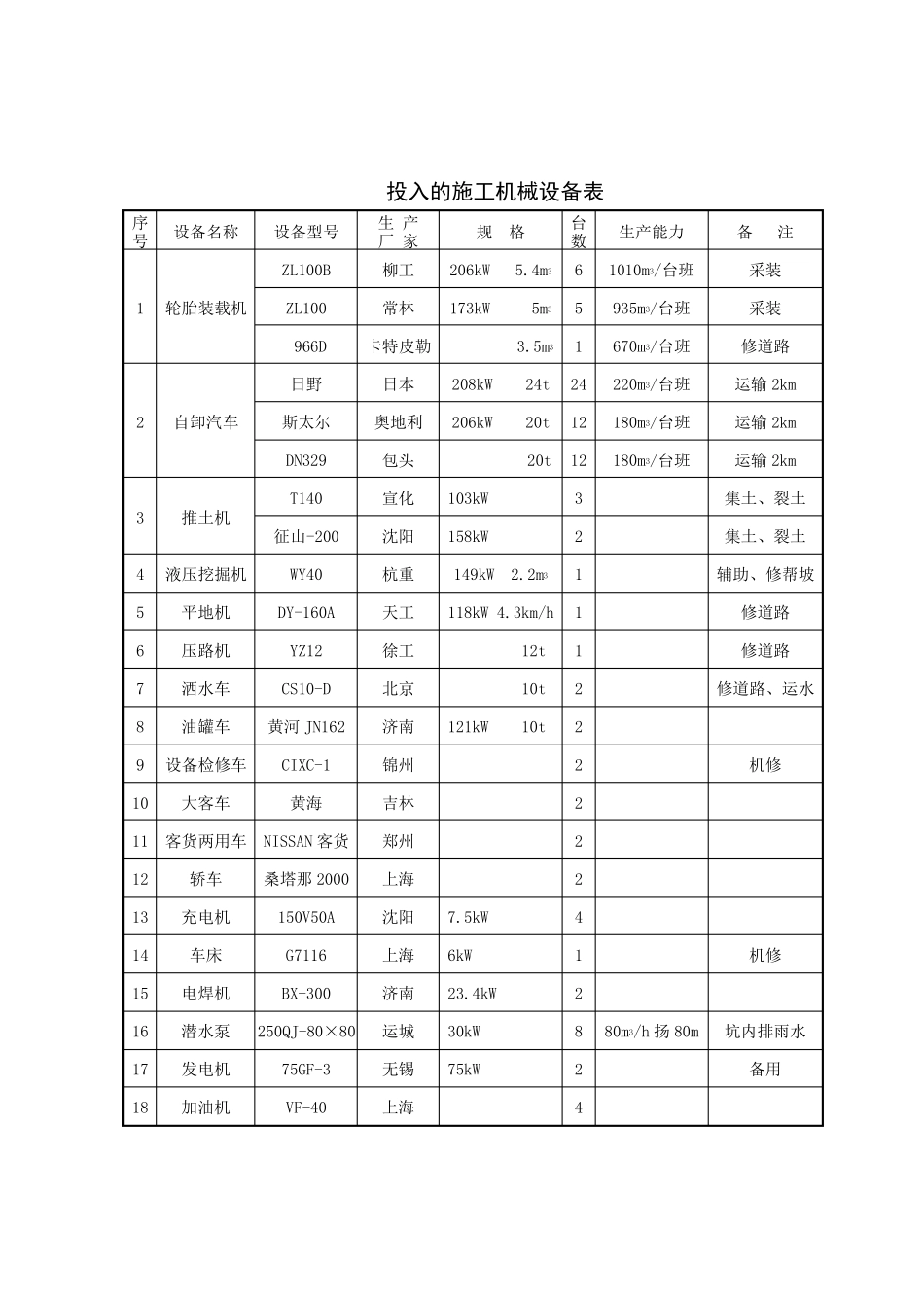 露天矿施工组织设计_第3页