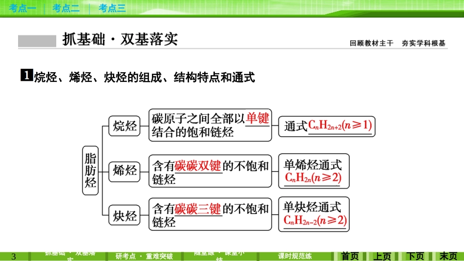 第十一章第二讲烃和卤代烃_第3页