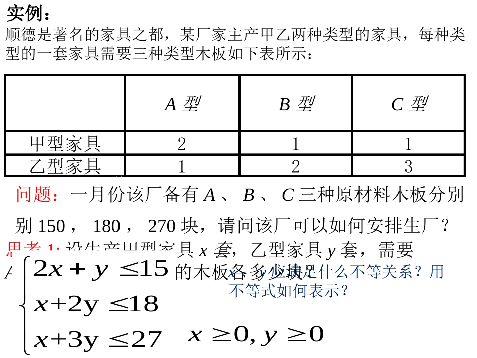二元一次不等式（组）与平面区域_第2页
