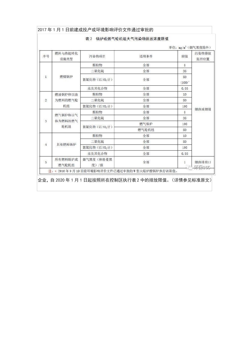 2020年环保政策盘点_第3页