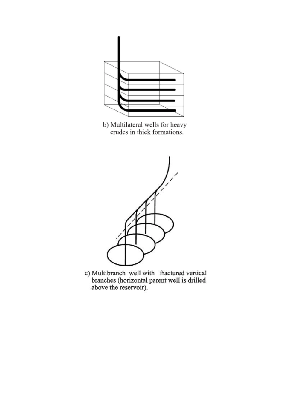 非常规油气藏井网类型-煤层气开采井网_第3页