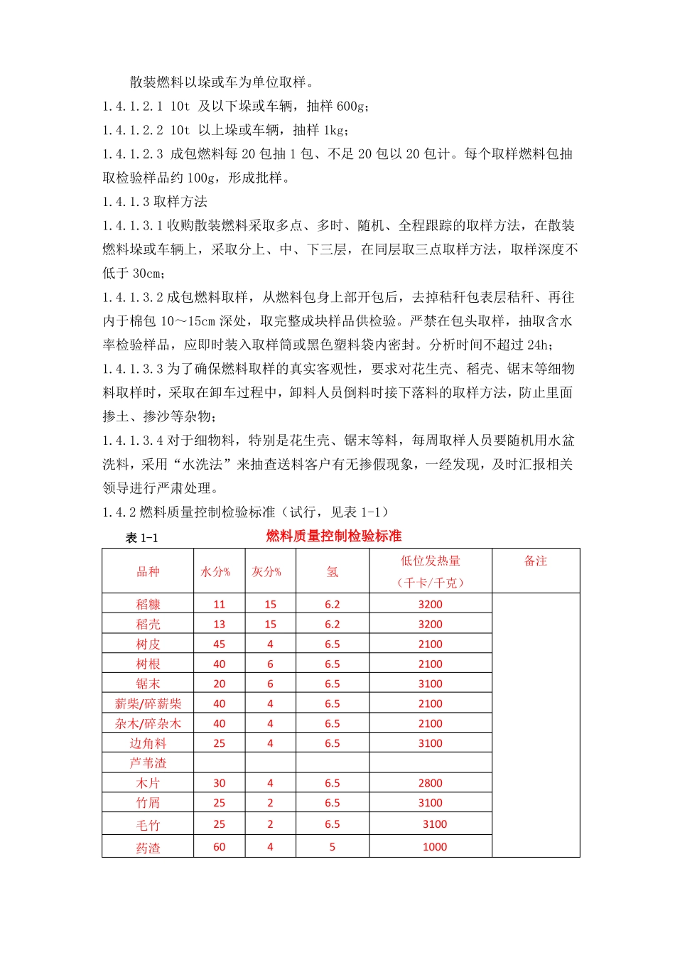 附1燃料取样化验标准_第2页