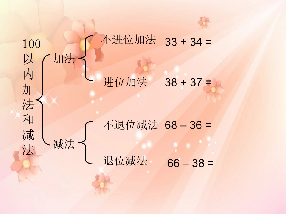 最新人教版数学二上第二单元《100以内的加法和减法（二）》课件1_第2页