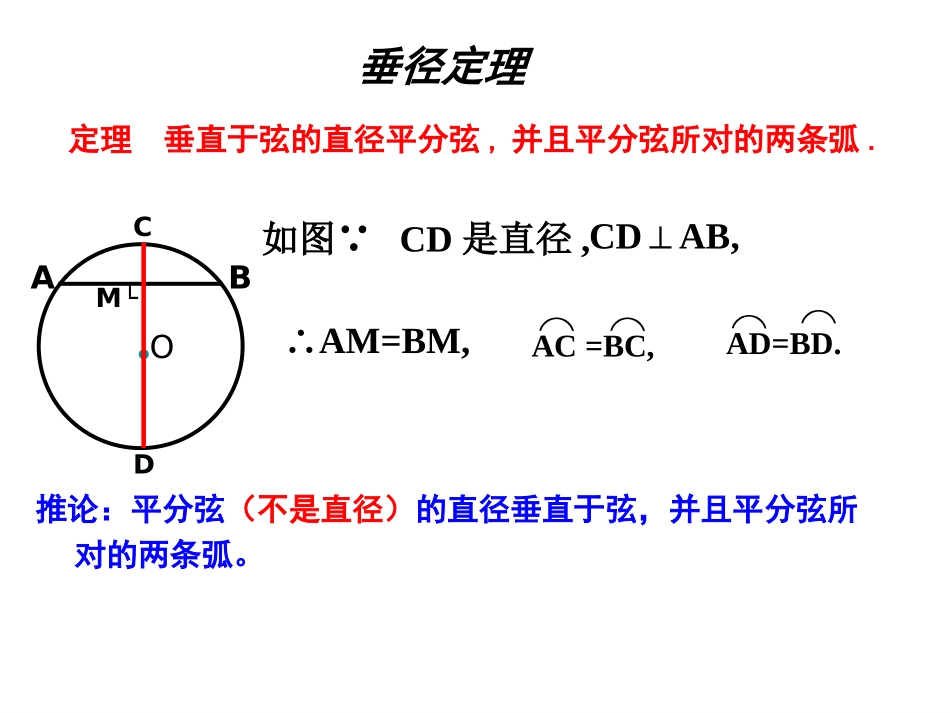_垂直于弦的直径()_市级课件比赛一等奖_第2页