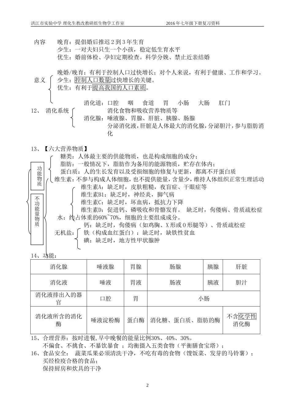 人教版七年级下册生物学考试复习提纲_第2页