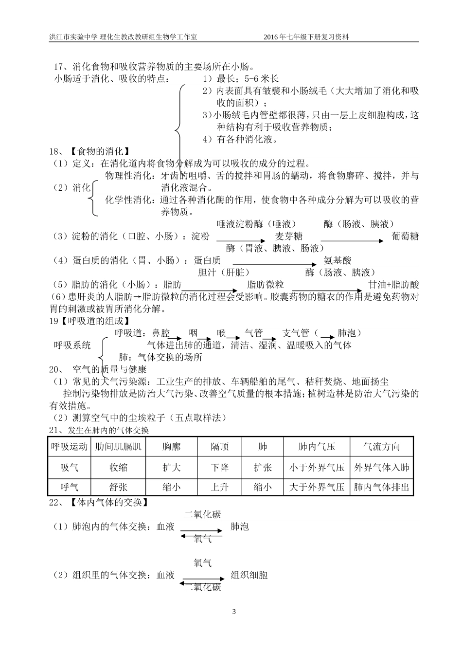 人教版七年级下册生物学考试复习提纲_第3页