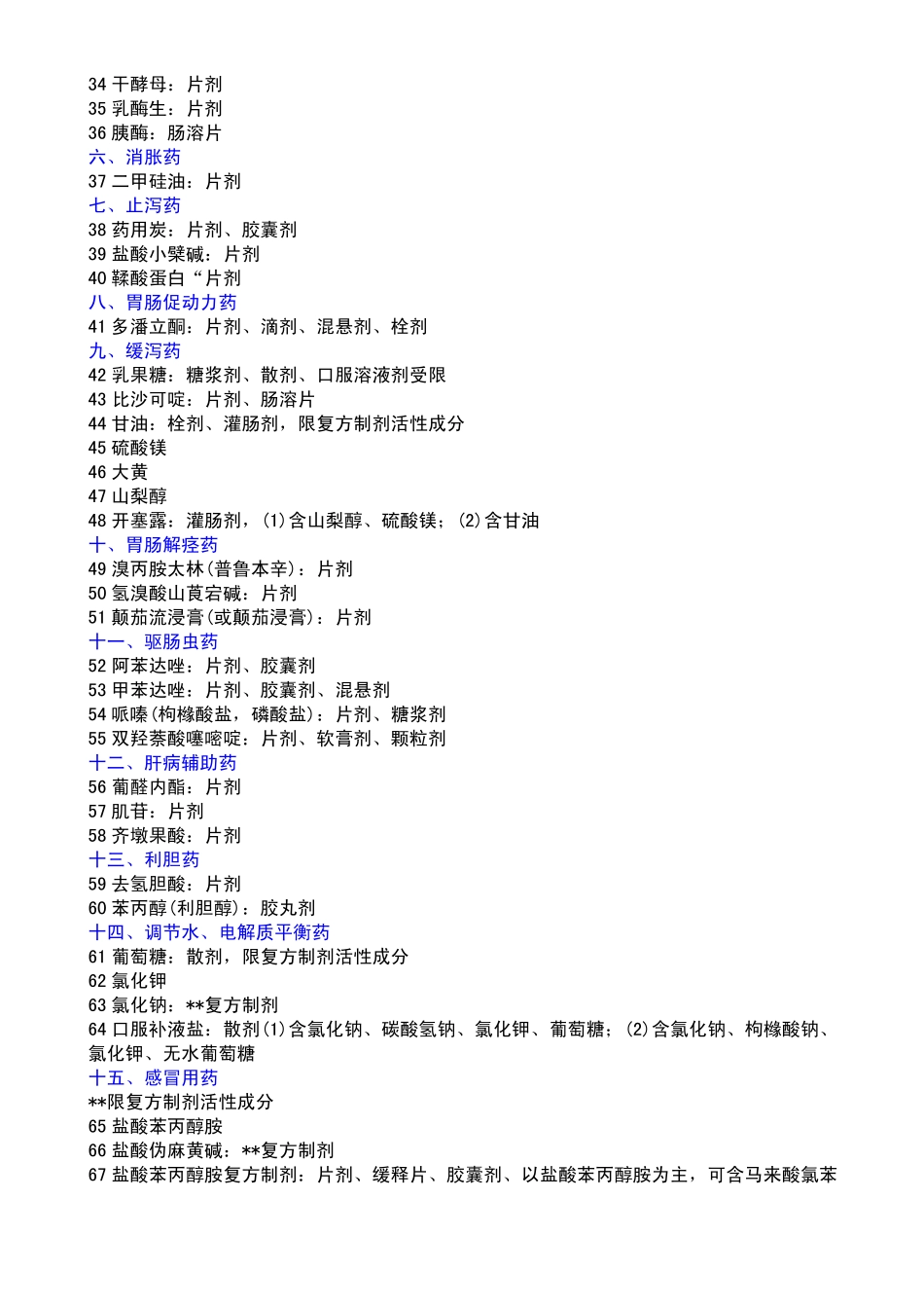 非处方药目录_第2页