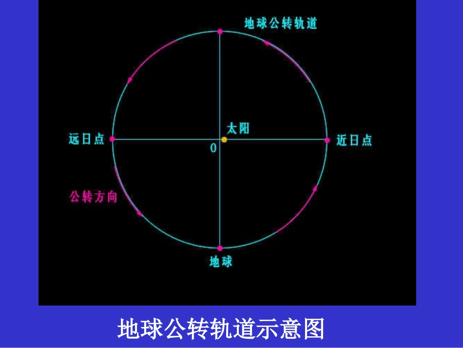 地球公转的地理意义-1_第3页
