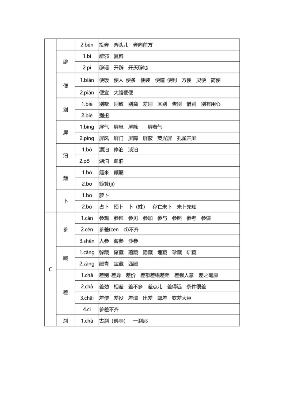 小学语文多音字速记表汇总整理_第2页