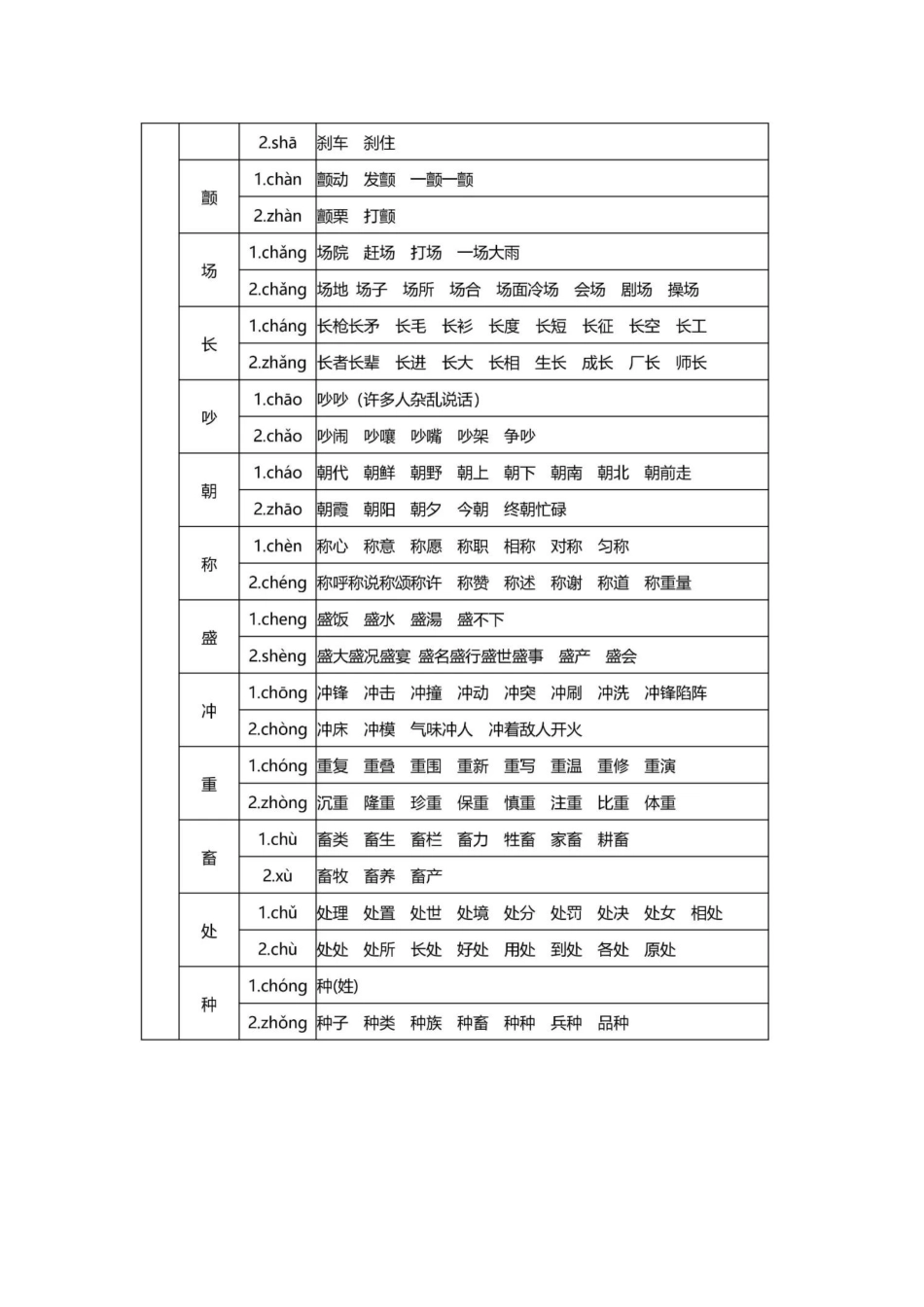 小学语文多音字速记表汇总整理_第3页