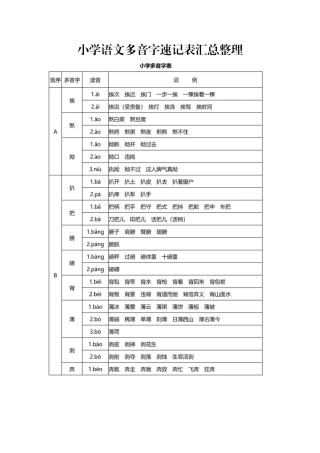 小学语文多音字速记表汇总整理