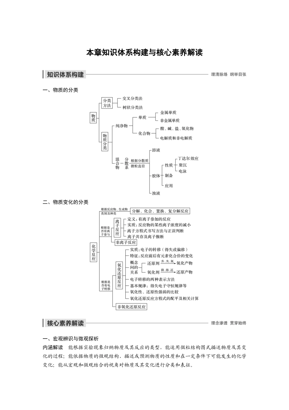 第二章本章知识体系构建与核心素养解读_第1页