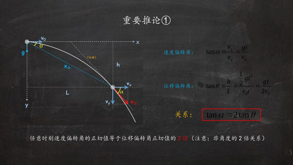 平抛运动规律_第1页