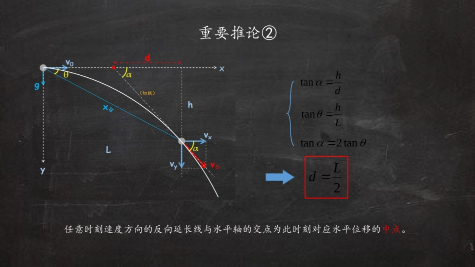 平抛运动规律_第2页
