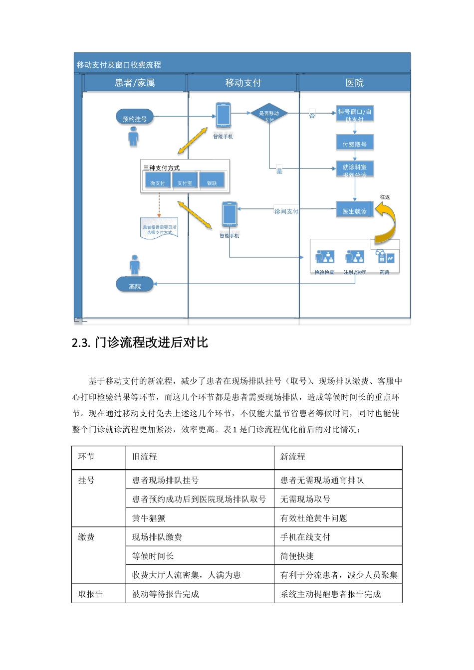 门诊就医流程优化方案_第2页