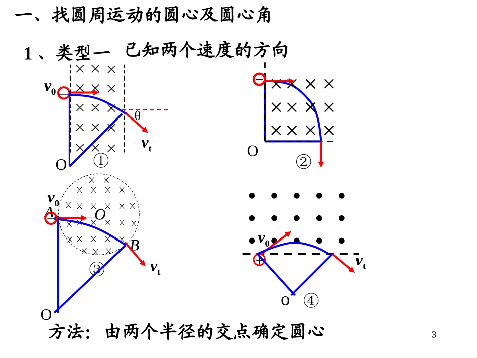 带电粒子在磁场中的运动课件人教版高中物理选修-_第3页