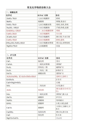 高中化学俗称大全