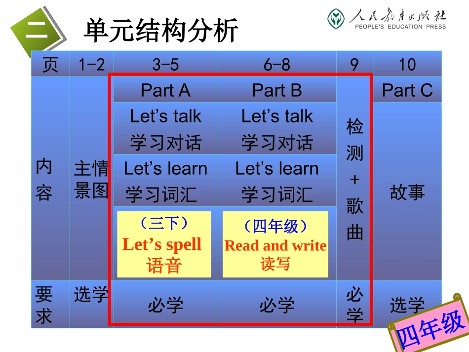 五六年级教材分析（2014717）_第3页