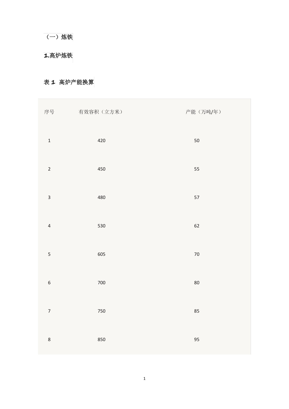 高炉产能换算_第1页