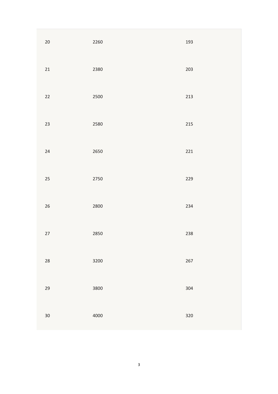 高炉产能换算_第3页