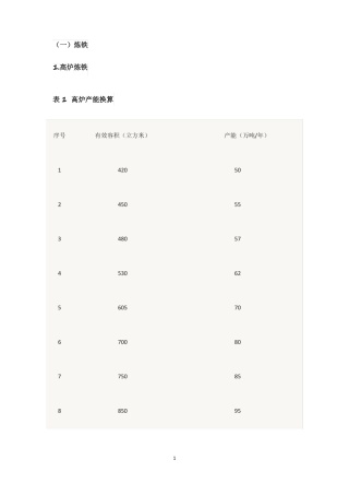 高炉产能换算