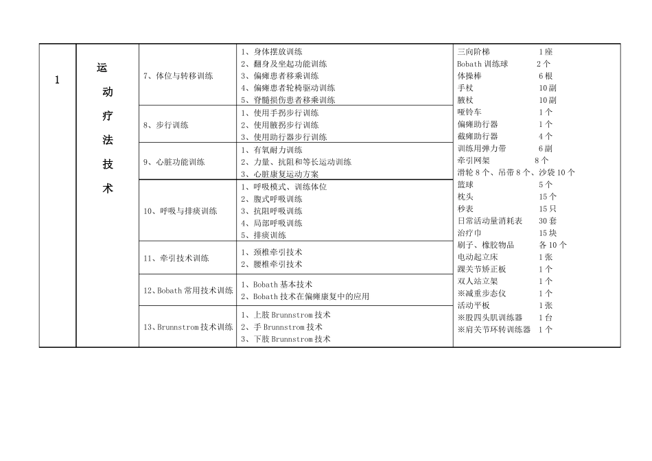 高等职业教育康复治疗技术专业实训基地实训项目与设备配置基本框架方案_第2页